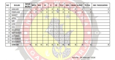 PENGELOLAAN PENGADUAN SKCK SD BULAN FEBRUARI 2026