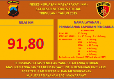 SURVEY KEPUASAN MASYARAKAT (SKM) SAT RESKRIM TW I 2025