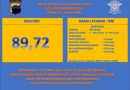SURVEY KEPUASAN MASYARAKAT (SKM) SAT LANTAS TW I 2025