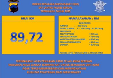 SURVEY KEPUASAN MASYARAKAT (SKM) SAT LANTAS TW I 2025