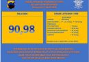 SURVEY KEPUASAN MASYARAKAT (SKM) SAT LANTAS TW II 2025