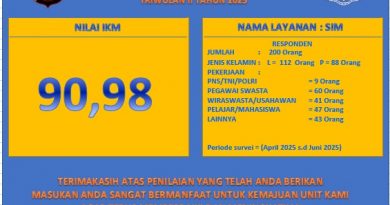 SURVEY KEPUASAN MASYARAKAT (SKM) SAT LANTAS TW II 2025