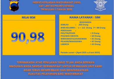 SURVEY KEPUASAN MASYARAKAT (SKM) SAT LANTAS TW II 2025