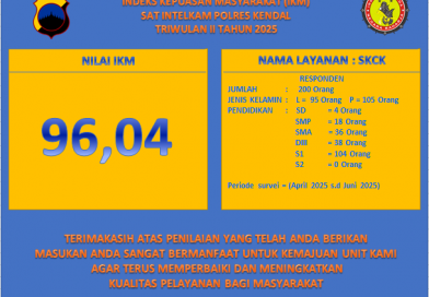 SURVEY KEPUASAN MASYARAKAT (SKM) SKCK TW II 2025