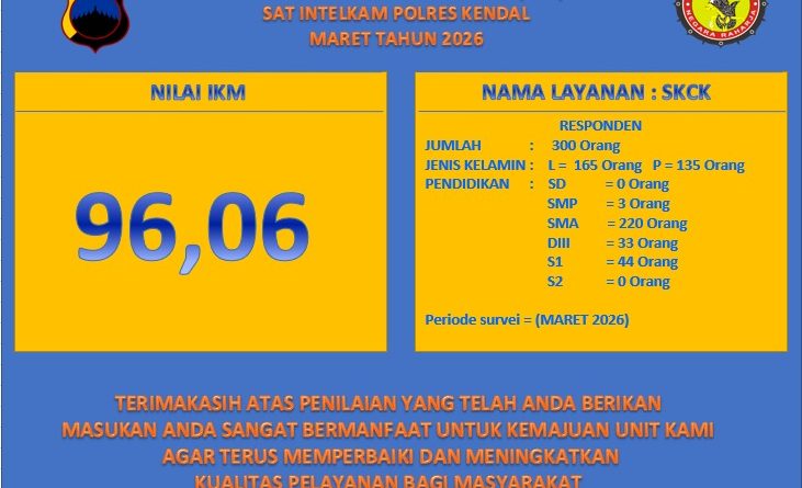 SURVEY KEPUASAN MASYARAKAT (SKM) SKCK POLRES KENDAL BULAN MARET 2026